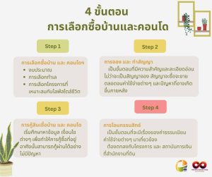 4 ขั้นตอน การเลือกซื้อบ้านและคอนโด